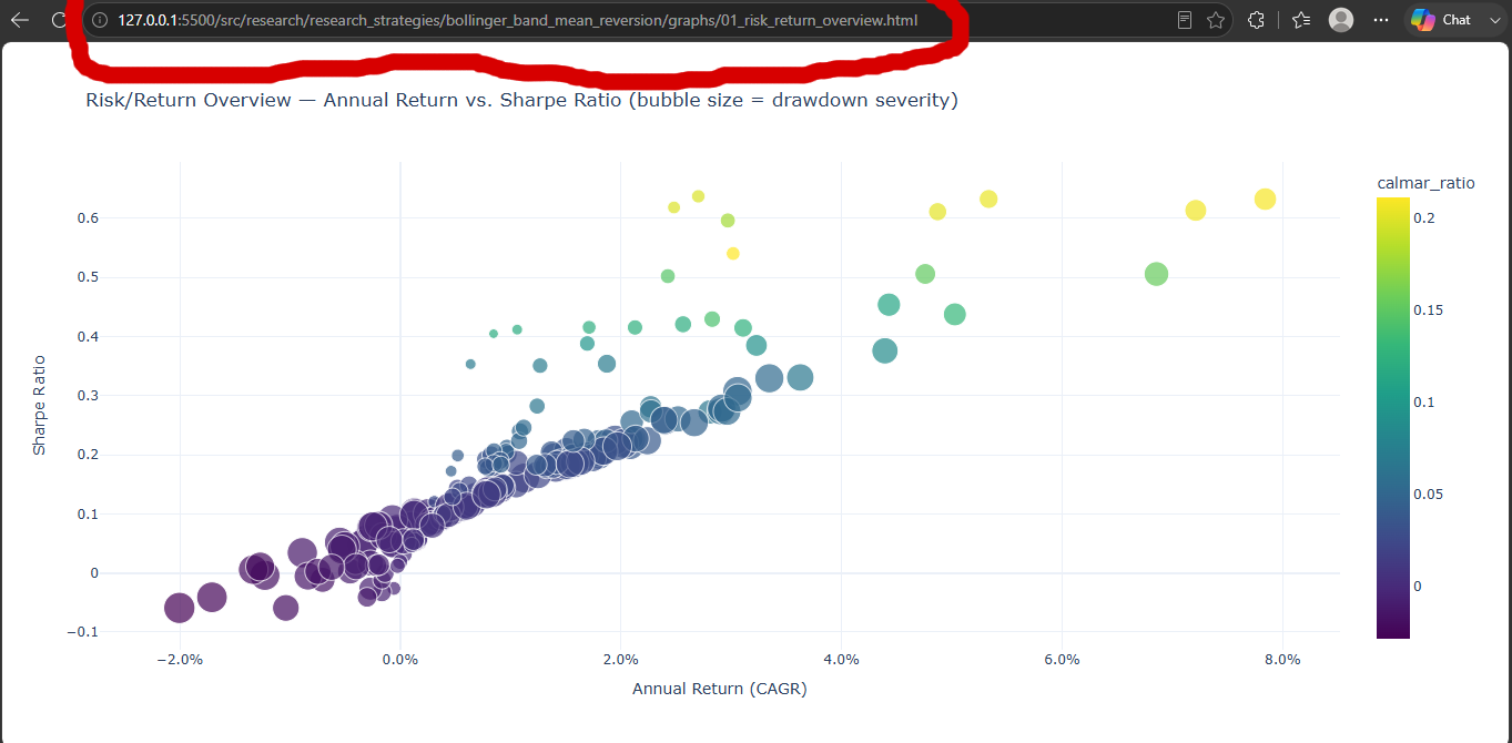Graph with URL