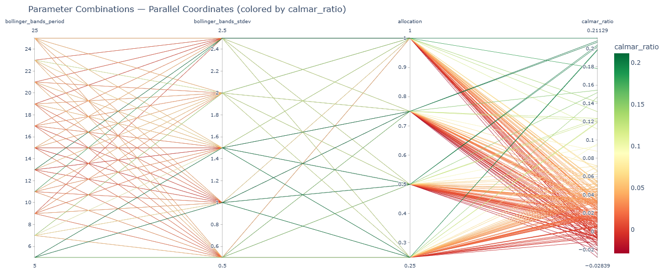 parallel_parameter_combinations