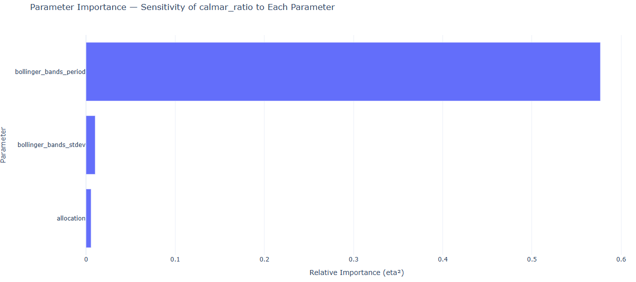 parameter importance
