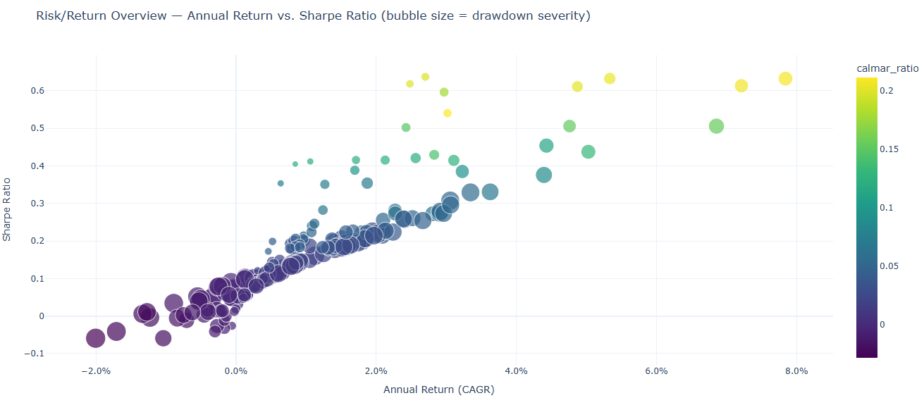 risk return overview
