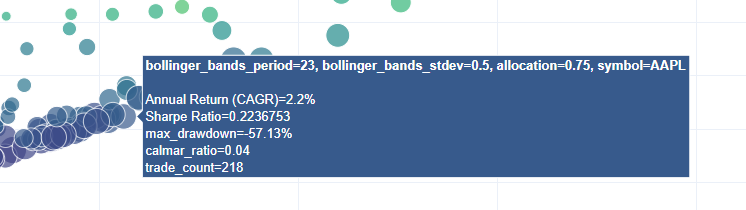 risk return overview hover