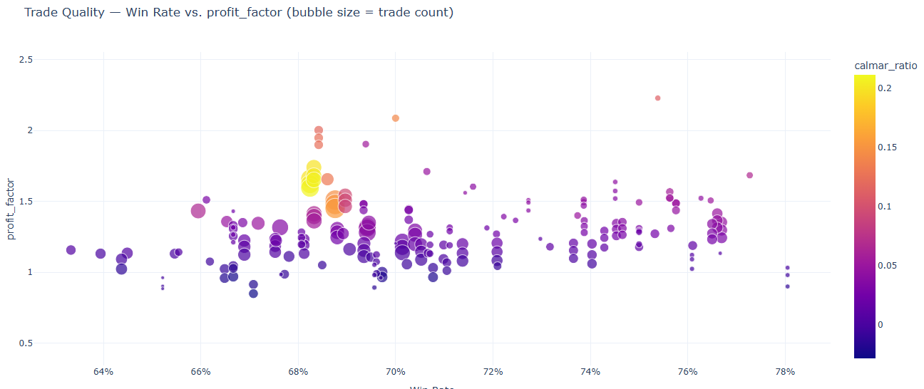 trade_quality_scatter_zoomed