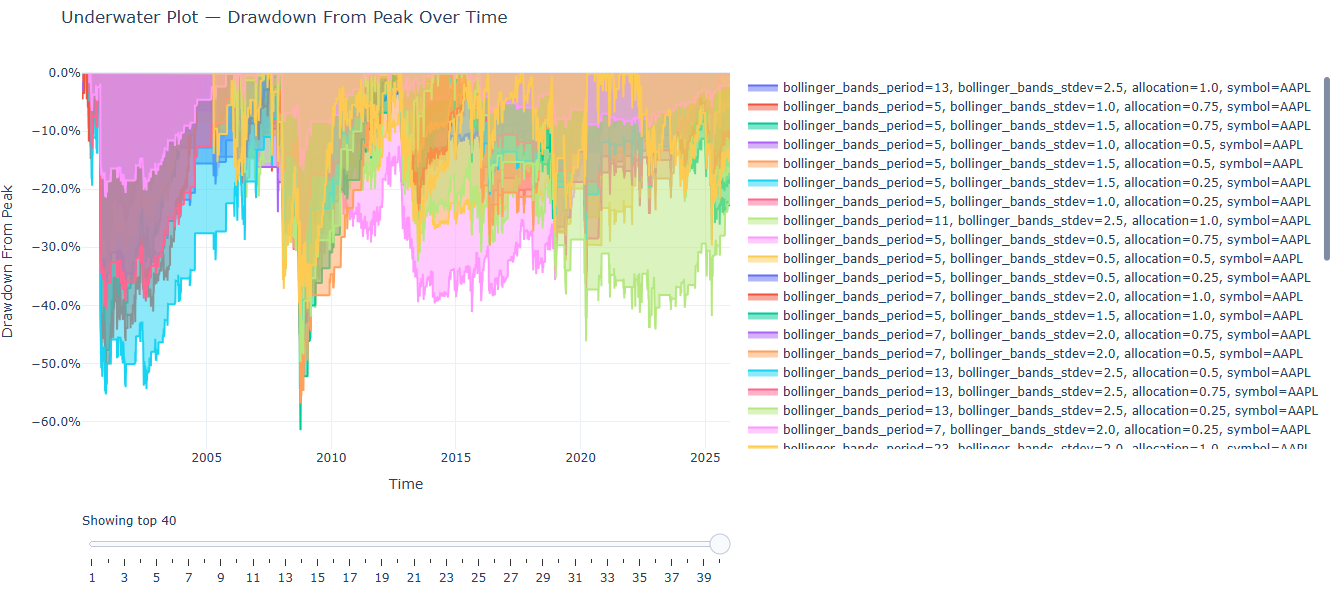 underwater_drawdown_plot